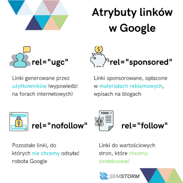 Infografika: nowe atrybuty linków