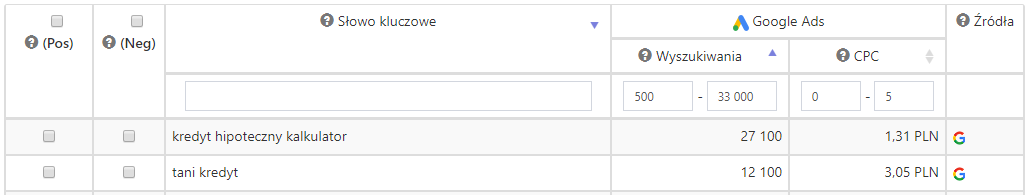 Filtruj słowa kluczowe, aby znaleźć najskuteczniejsze frazy Google Ads