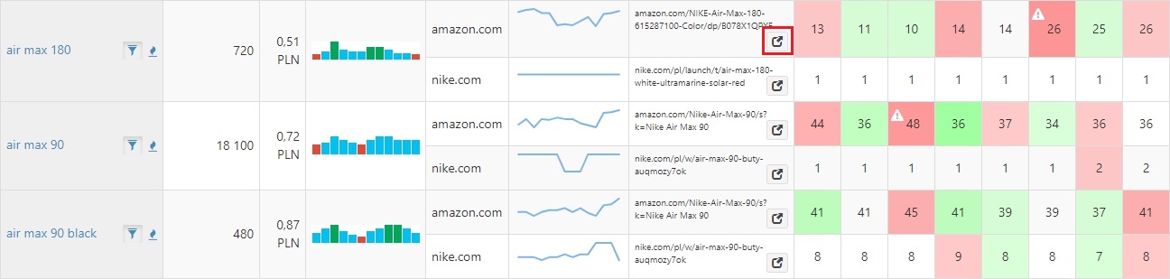Monitorowanie pozycji konkurencji w SEMSTORM