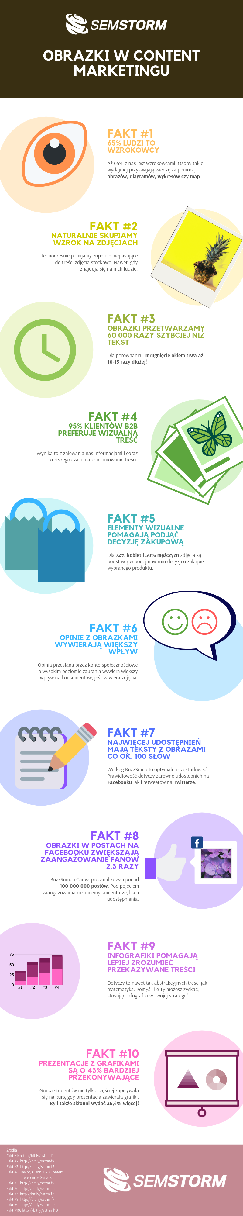 10 faktów o skuteczności obrazków w content marketingu