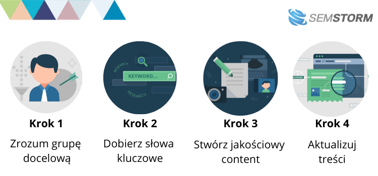 Jak wykorzystać SEO i content marketing w strategii?