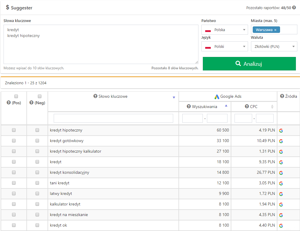 Jak znaleźć słowa kluczowe do reklam Google Ads?