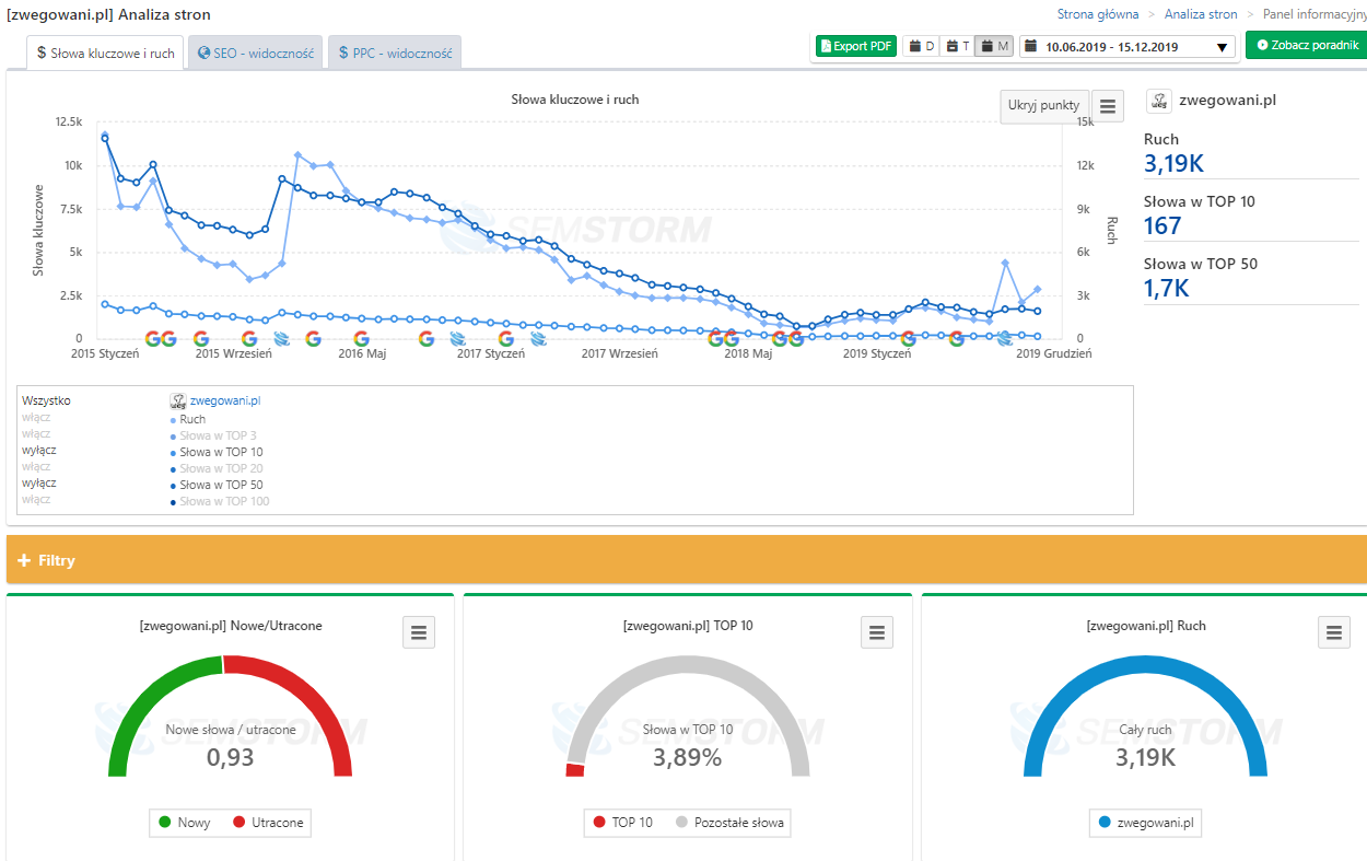 Sprawdzenie widoczności strony za pomocą SEMSTORM